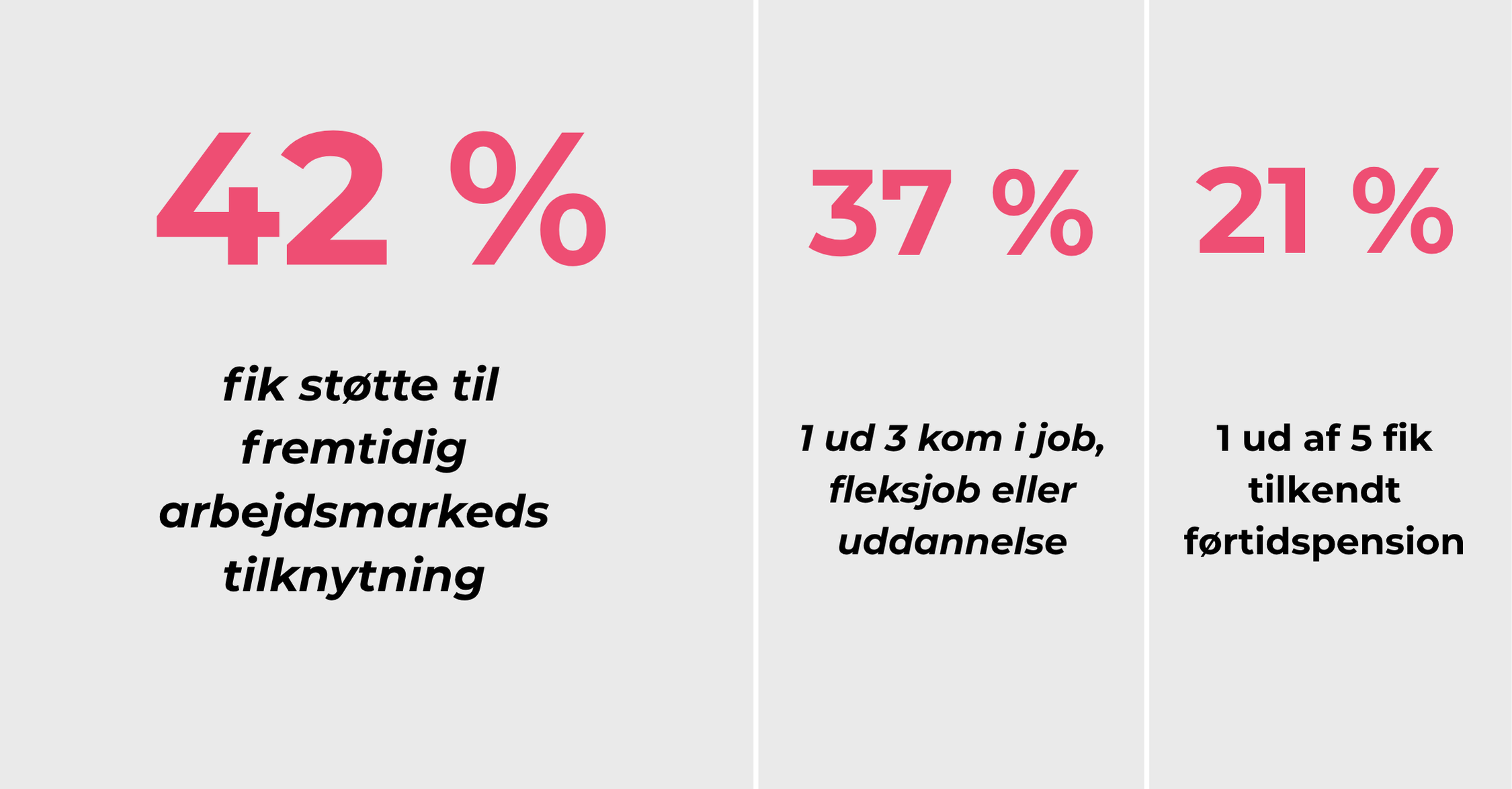 Effekten af SOVI’s beskæftigelsesindsatser